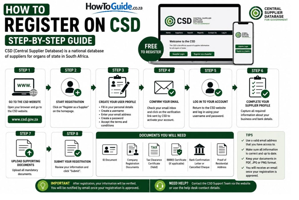 CSD Registration
